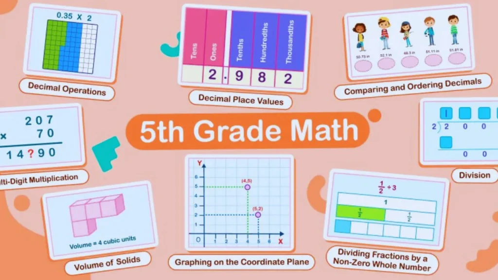 5th grade math review