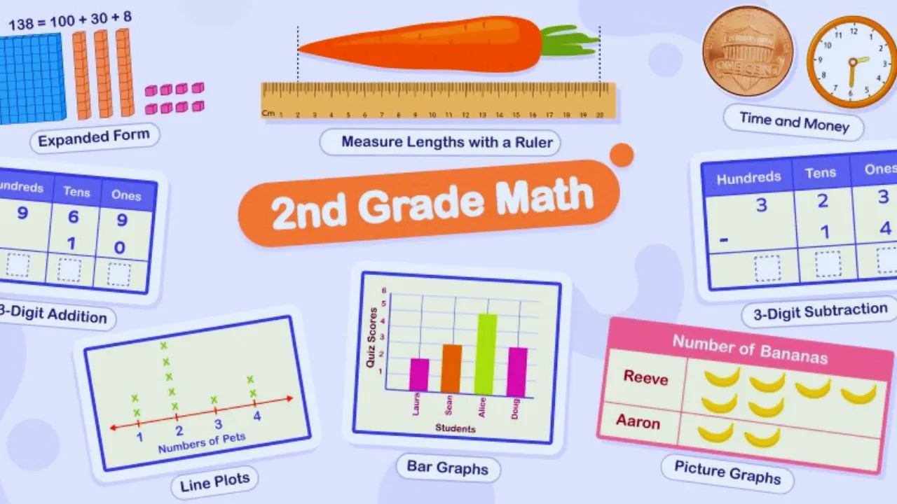 Math apps for second graders​